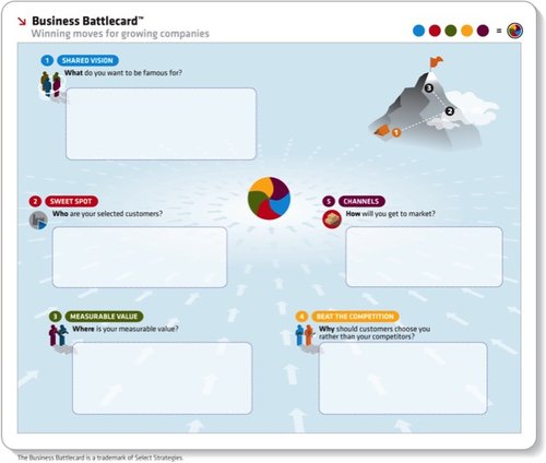 Business Battlecard-Winning moves for growing companies