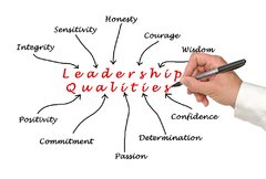 Leadership Qualities