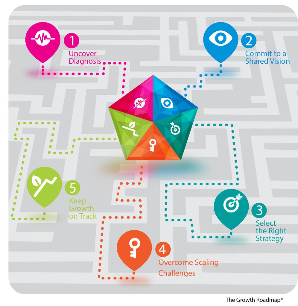 roadmap overview diagram w icons