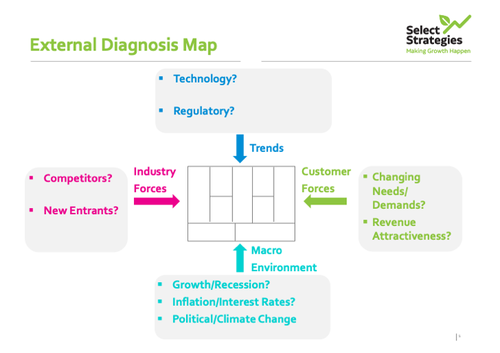 External Diagnosis Map